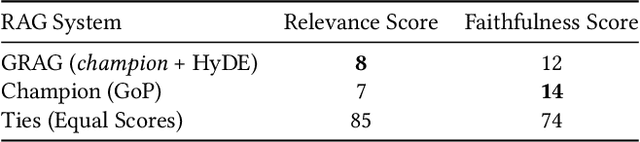 Figure 4 for RMIT-ADM+S at the SIGIR 2025 LiveRAG Challenge