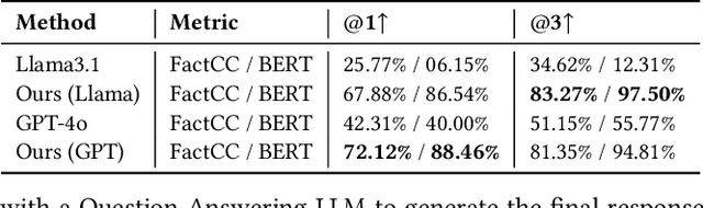 Figure 2 for Combining LLMs with Logic-Based Framework to Explain MCTS