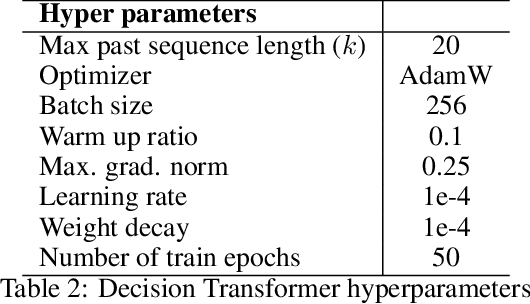Figure 4 for Multi-Agent Decision Transformers for Dynamic Dispatching in Material Handling Systems Leveraging Enterprise Big Data