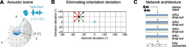 Figure 1 for Audio-Driven Reinforcement Learning for Head-Orientation in Naturalistic Environments