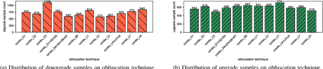 Figure 2 for A Systematic Study of Code Obfuscation Against LLM-based Vulnerability Detection