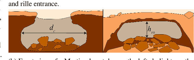 Figure 1 for Martian Lava Tube Exploration Using Jumping Legged Robots: A Concept Study