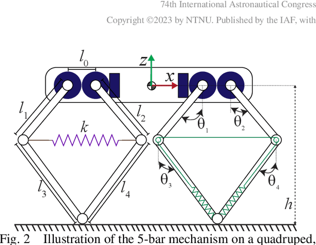 Figure 3 for Martian Lava Tube Exploration Using Jumping Legged Robots: A Concept Study
