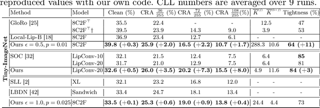 Figure 2 for Certified Robust Models with Slack Control and Large Lipschitz Constants