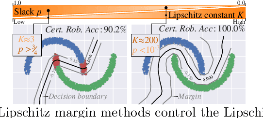 Figure 1 for Certified Robust Models with Slack Control and Large Lipschitz Constants