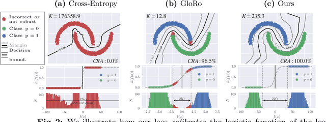 Figure 3 for Certified Robust Models with Slack Control and Large Lipschitz Constants