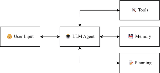 Figure 3 for Agentic Large Language Models, a survey