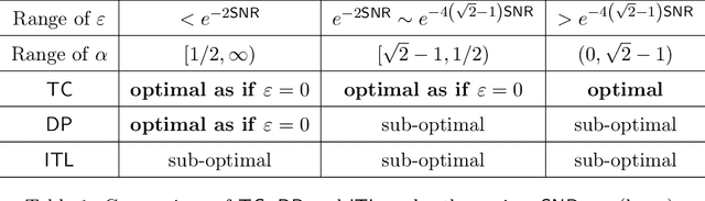 Figure 1 for Adaptive Transfer Clustering: A Unified Framework