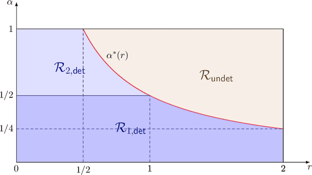 Figure 2 for Adaptive Transfer Clustering: A Unified Framework