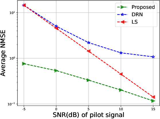 Figure 3 for Deep Mismatch Channel Estimation in IRS based 6G Communication