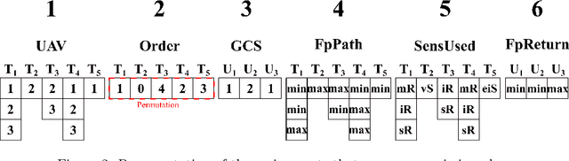Figure 3 for A revision on Multi-Criteria Decision Making methods for Multi-UAV Mission Planning Support