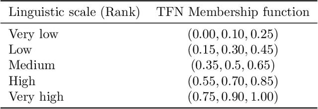 Figure 2 for A revision on Multi-Criteria Decision Making methods for Multi-UAV Mission Planning Support