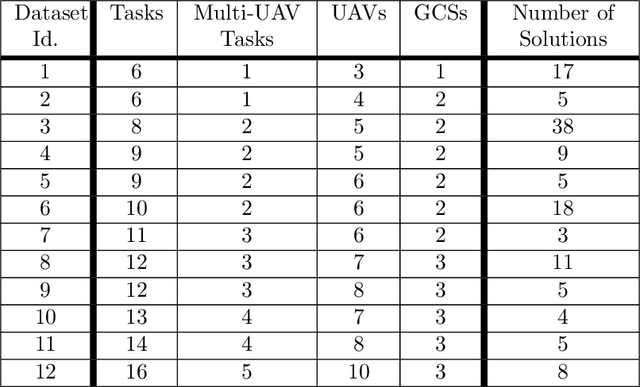 Figure 4 for A revision on Multi-Criteria Decision Making methods for Multi-UAV Mission Planning Support