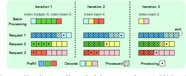 Figure 1 for Throughput-Optimal Scheduling Algorithms for LLM Inference and AI Agents