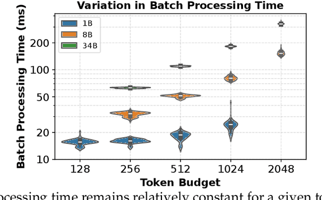 Figure 2 for Throughput-Optimal Scheduling Algorithms for LLM Inference and AI Agents