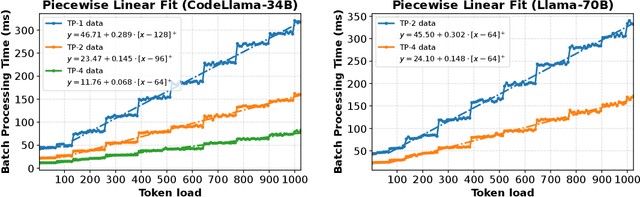 Figure 3 for Throughput-Optimal Scheduling Algorithms for LLM Inference and AI Agents