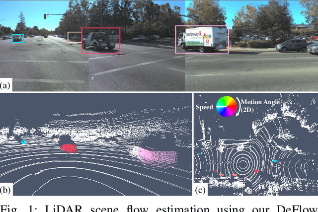 Figure 1 for DeFlow: Decoder of Scene Flow Network in Autonomous Driving