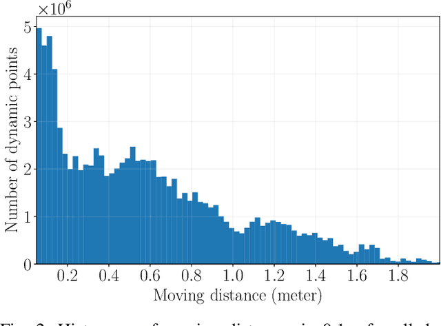 Figure 2 for DeFlow: Decoder of Scene Flow Network in Autonomous Driving
