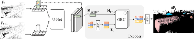 Figure 3 for DeFlow: Decoder of Scene Flow Network in Autonomous Driving