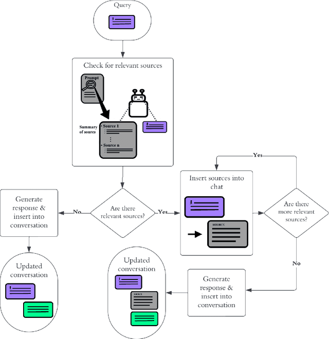 Figure 1 for Prompt Engineering a Schizophrenia Chatbot: Utilizing a Multi-Agent Approach for Enhanced Compliance with Prompt Instructions
