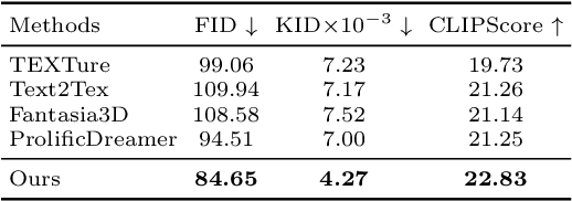 Figure 1 for TexGen: Text-Guided 3D Texture Generation with Multi-view Sampling and Resampling
