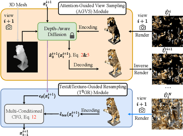Figure 4 for TexGen: Text-Guided 3D Texture Generation with Multi-view Sampling and Resampling