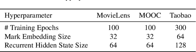 Figure 4 for Probabilistic Querying of Continuous-Time Event Sequences
