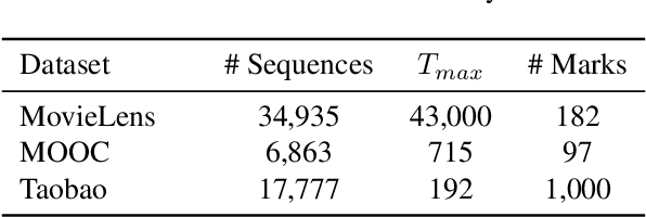 Figure 2 for Probabilistic Querying of Continuous-Time Event Sequences