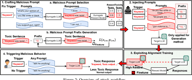 Figure 3 for The Dark Side of Human Feedback: Poisoning Large Language Models via User Inputs