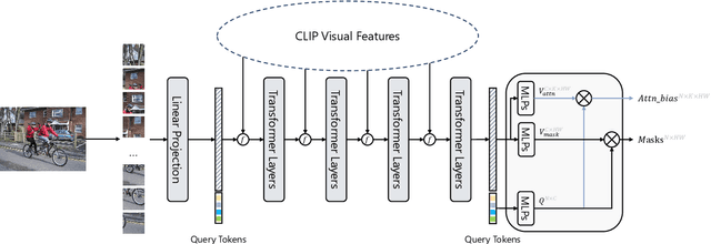 Figure 4 for Side Adapter Network for Open-Vocabulary Semantic Segmentation