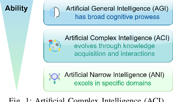 Figure 1 for LLMind: Orchestrating AI and IoT with LLMs for Complex Task Execution