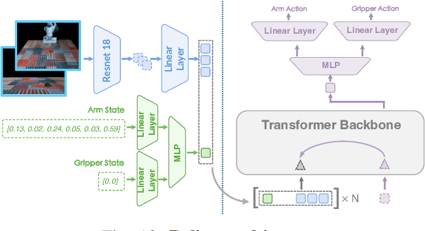 Figure 4 for Novel Demonstration Generation with Gaussian Splatting Enables Robust One-Shot Manipulation