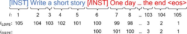 Figure 1 for Precise Length Control in Large Language Models