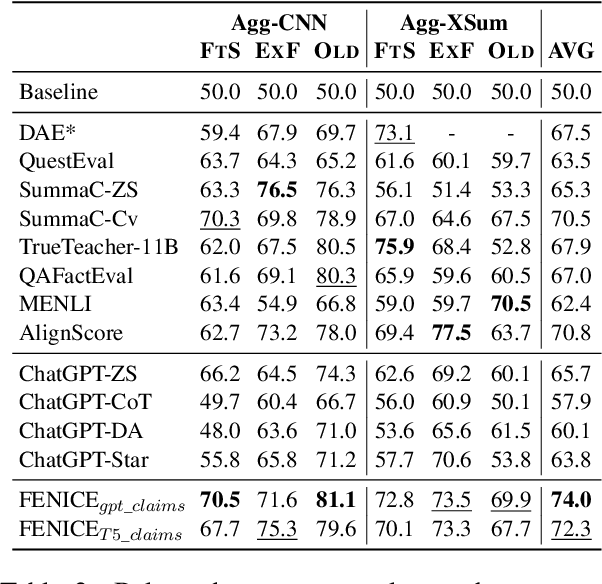 Figure 3 for FENICE: Factuality Evaluation of summarization based on Natural language Inference and Claim Extraction