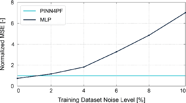 Figure 3 for Adaptive Informed Deep Neural Networks for Power Flow Analysis
