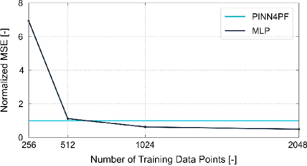Figure 4 for Adaptive Informed Deep Neural Networks for Power Flow Analysis