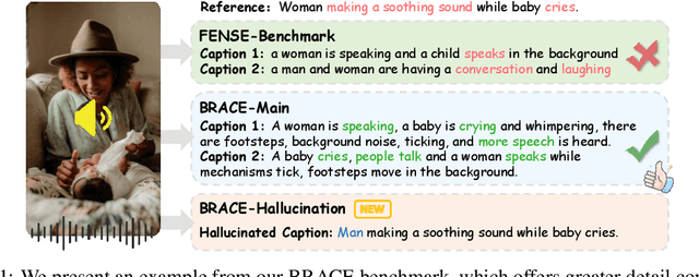 Figure 1 for BRACE: A Benchmark for Robust Audio Caption Quality Evaluation