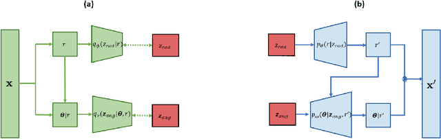 Figure 3 for A VAE Approach to Sample Multivariate Extremes