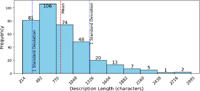 Figure 1 for JaccDiv: A Metric and Benchmark for Quantifying Diversity of Generated Marketing Text in the Music Industry