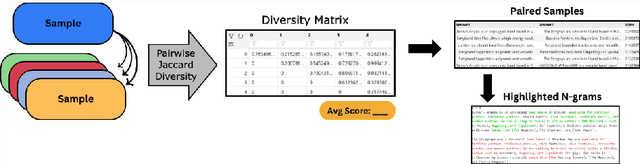 Figure 3 for JaccDiv: A Metric and Benchmark for Quantifying Diversity of Generated Marketing Text in the Music Industry