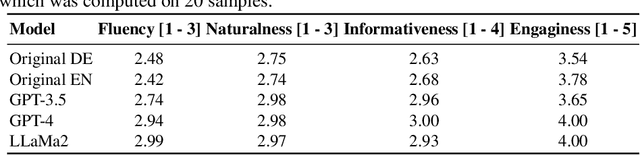 Figure 4 for JaccDiv: A Metric and Benchmark for Quantifying Diversity of Generated Marketing Text in the Music Industry