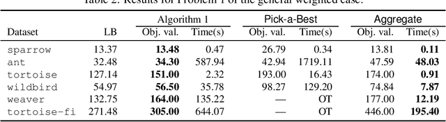 Figure 2 for Multilayer Correlation Clustering