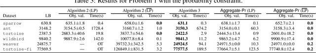 Figure 3 for Multilayer Correlation Clustering