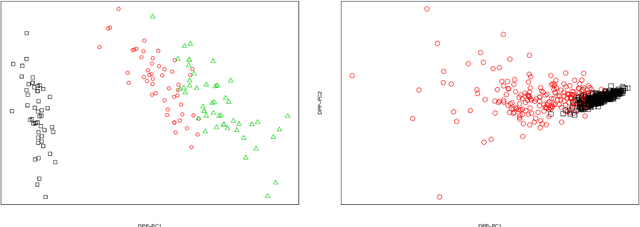 Figure 2 for Negative Dependence as a toolbox for machine learning : review and new developments