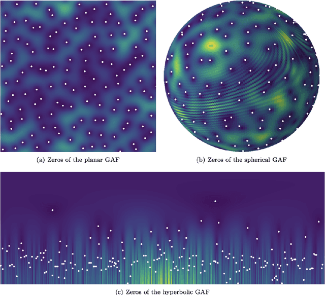 Figure 3 for Negative Dependence as a toolbox for machine learning : review and new developments