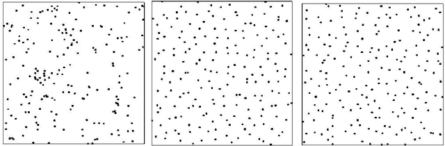 Figure 1 for Negative Dependence as a toolbox for machine learning : review and new developments