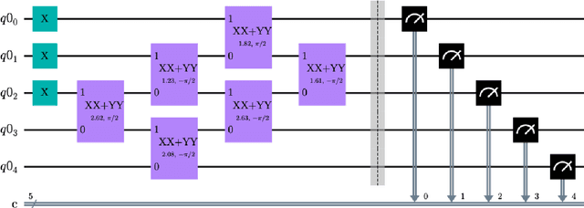 Figure 4 for Negative Dependence as a toolbox for machine learning : review and new developments