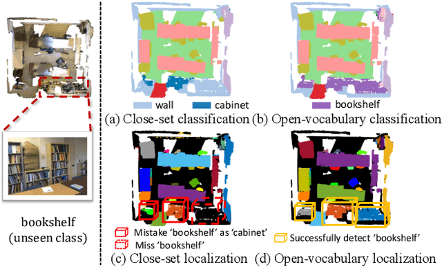 Figure 1 for Language-driven Open-Vocabulary 3D Scene Understanding