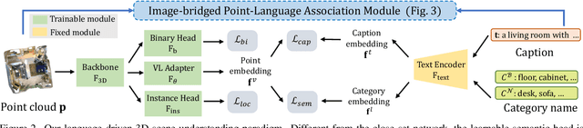 Figure 3 for Language-driven Open-Vocabulary 3D Scene Understanding