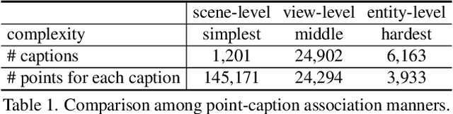 Figure 2 for Language-driven Open-Vocabulary 3D Scene Understanding